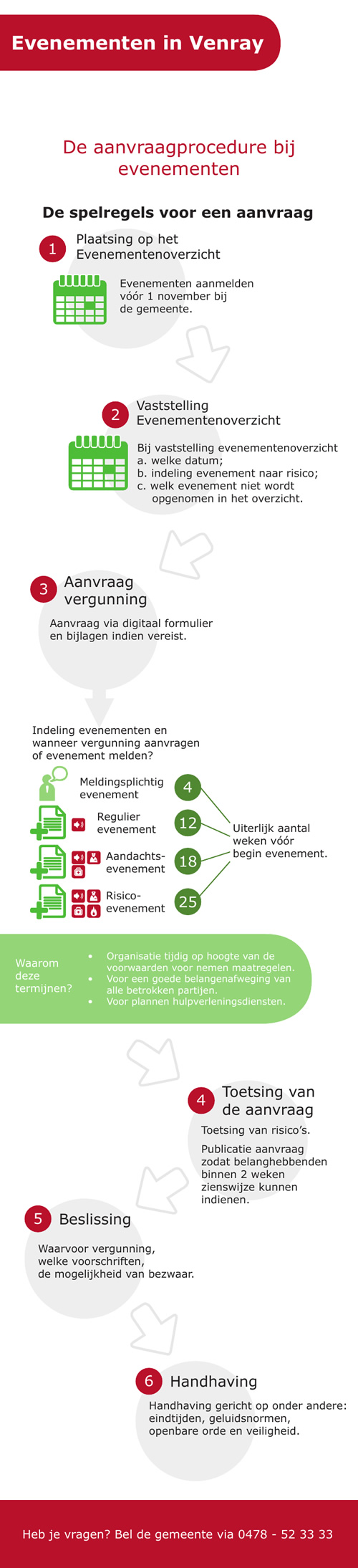 Infographic hoe vraag je een evenement aan