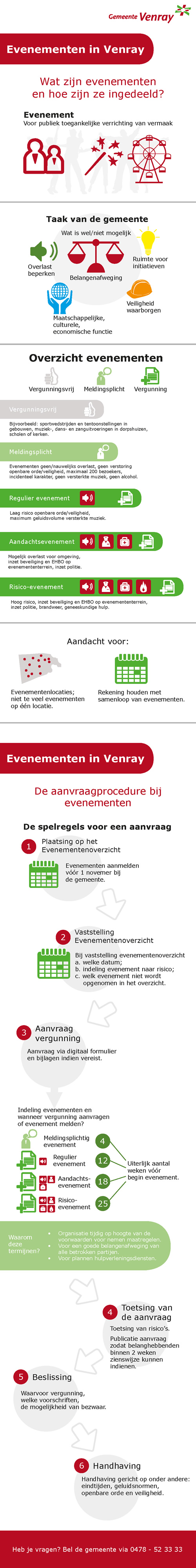 infographic evenement organiseren indeling