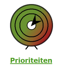 Logo-Prioriteiten